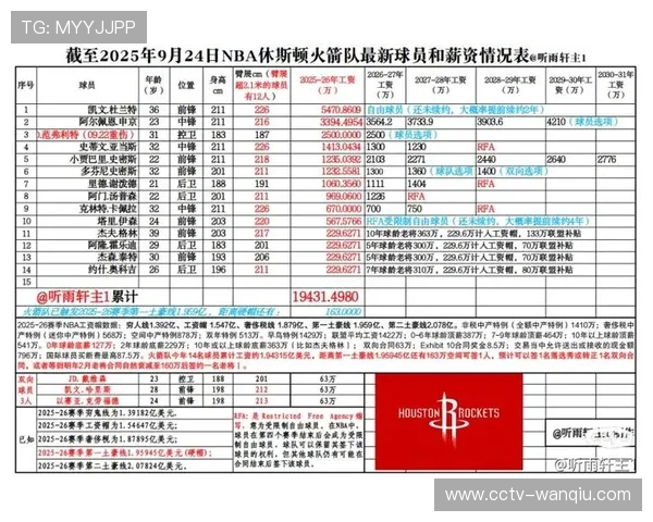 火箭队史两次总冠军回顾 新赛季球员年龄身高数据更新分析 火箭队史两次总冠军回顾 新赛季球员年龄身高数据更新分析